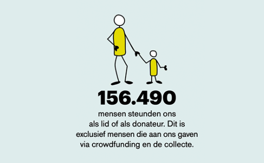 Nalaten 3 Leden en donateurs