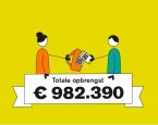Totale opbrengst